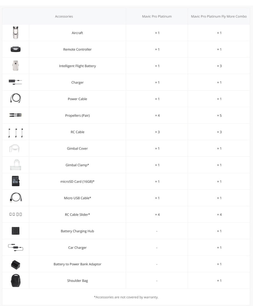 DJI Mavic Pro Platinum Fly More Combo - Crazy Shot Drones